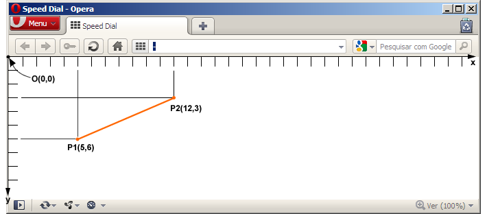 sistemas cartesiano no navegador Opera